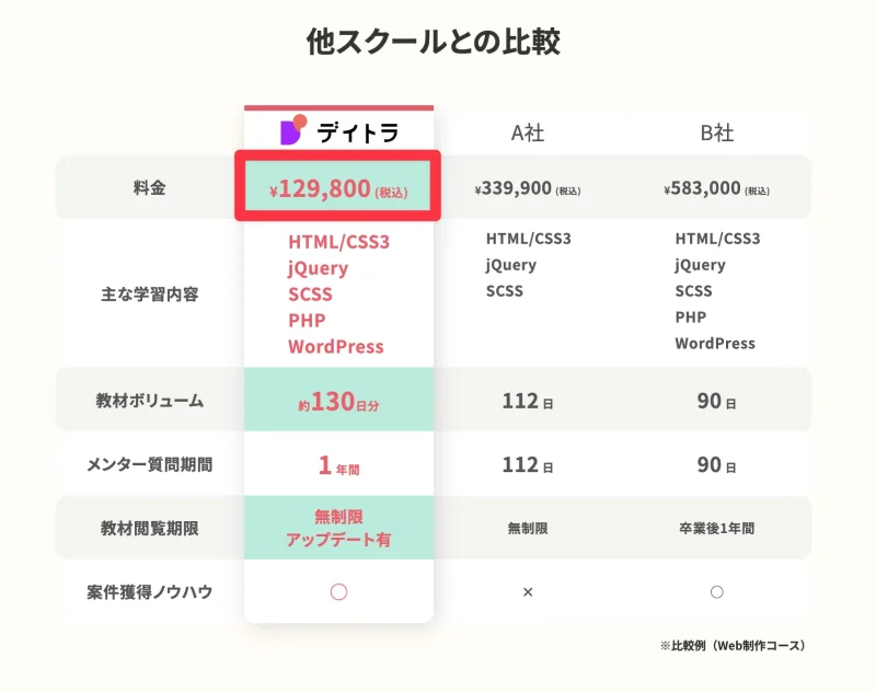 デイトラ料金表