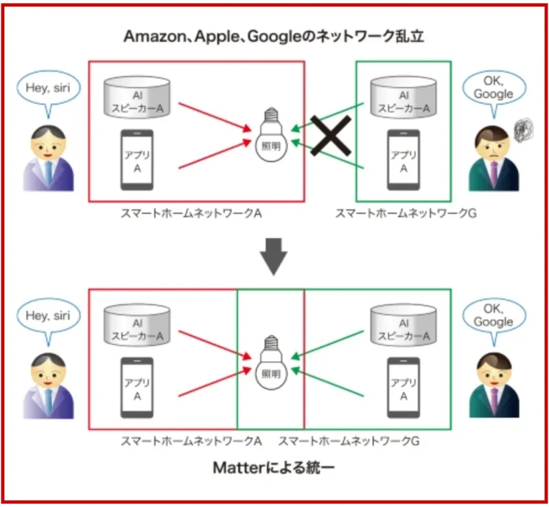 Matterの説明の引用画像